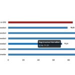 Tüik: Hizmet Üretici Fiyat Endeksi (H-ÜFE) yıllık %85,41 arttı, aylık %3,64 arttı