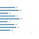 Tüik: İnşaat maliyet endeksi yıllık %69,98 arttı, aylık %2,11 arttı