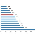 Tüik: Tarımsal girdi fiyat endeksi (Tarım-GFE) yıllık %49,93 arttı, aylık %1,16 arttı