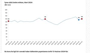 tuik-ticari-sut-isletmelerince-982-bin-322-ton-inek-sutu-toplandi-q51HaIix.jpg