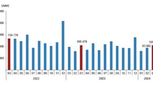 tuik-turkiye-genelinde-mart-ayinda-105-bin-394-konut-satildi-wNDGIshS.jpg