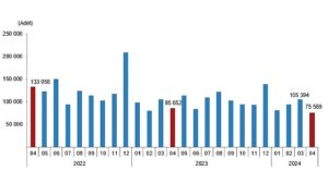 tuik-turkiye-genelinde-nisan-ayinda-75-bin-569-konut-satildi-AjIyLEDp.jpg