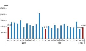 tuik-turkiye-genelinde-subat-ayinda-93-bin-902-konut-satildi-ZM7ZVfPl.jpg
