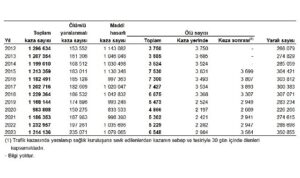 tuik-turkiyede-235-bin-71-adet-olumlu-yaralanmali-trafik-kazasi-meydana-geldi-v3tTwZV6.jpg