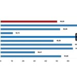 Tüik: Yurt İçi Üretici Fiyat Endeksi (Yİ-ÜFE) yıllık %50,09 arttı, aylık %1,38 arttı