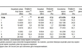 tuik-yurt-icinde-ikamet-eden-20-milyon-453-bin-kisi-seyahate-cikti.jpg