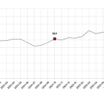 Tüketici Güven Endeksi, Ekim 2025