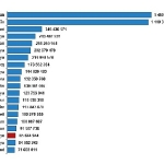 turkiye-nufus-buyuklugune-gore-siralamada-194-ulke-arasinda-18-sirada-yer-aldi.jpg