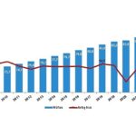 Türkiye nüfusu 85 milyon 372 bin 377 kişi oldu