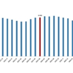 Ücretli Çalışan İstatistikleri, Haziran 2026