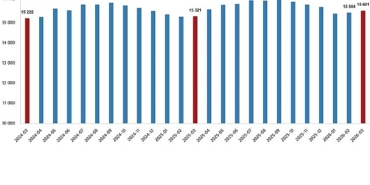 ucretli-calisan-istatistikleri-mart-2026.jpg