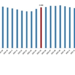 ucretli-calisan-istatistikleri-mayis-2026.jpg