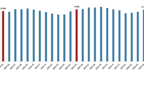 ucretli-calisan-istatistikleri-mayis-2026.jpg
