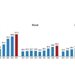 uluslararasi-hizmet-ticareti-istatistikleri-2024.jpg