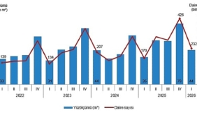 yapi-izin-istatistikleri-i-ceyrek-ocak-mart-2026.jpg