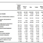 Yıllık Sanayi ve Hizmet İstatistikleri Yatırım Harcamaları, 2024