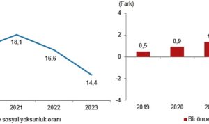 yoksulluk-ve-yasam-kosullari-istatistikleri-2023-seIBDfuL.jpg