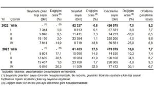 yurt-icinde-ikamet-eden-9-milyon-616-bin-kisi-seyahate-cikti-RINbIiiC.jpg